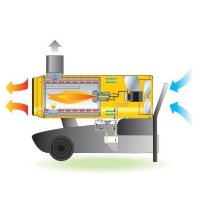 Tun de caldura cu ardere indirecta SE120 OKLIMA, putere 34kW, debit aer 1150mcb/h, motorina, 230V