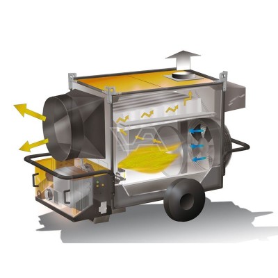 Generator caldura SM580 OKLIMA, putere calorica 144kW, debit aer 12000mcb/h, GAZ METAN, 230V