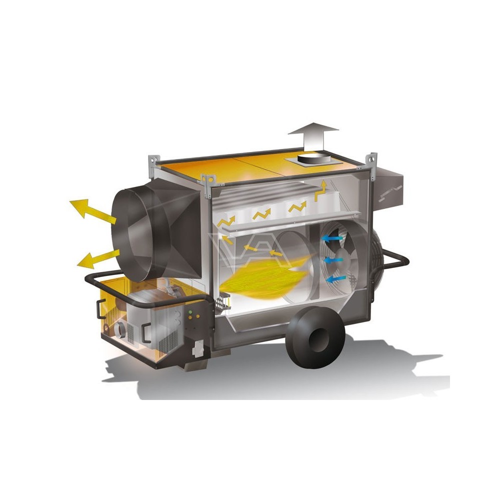 Generator caldura SM580 OKLIMA, putere calorica 144kW, debit aer 12000mcb/h, GAZ METAN, 230V