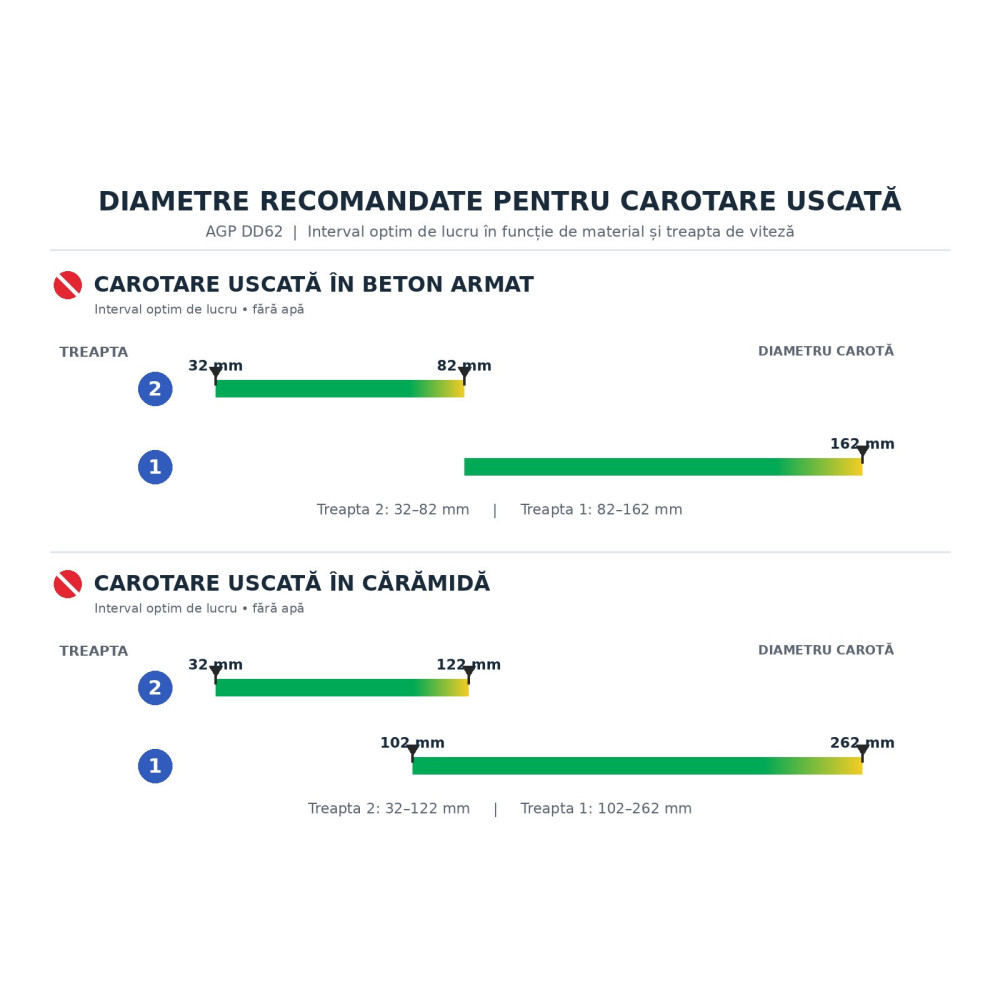 AGP DD62 – Mașină de carotat uscat 2200 W | SIFEE