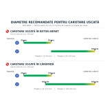 AGP DD62 – Mașină de carotat uscat 2200 W | SIFEE