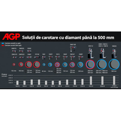 AGP DD62 – Mașină de carotat uscat 2200 W | SIFEE