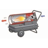 Tun de caldura cu ardere directa GRY-D 40 MUNTERS, putere 43kW, debit aer 1050mcb/h, motorina, 230V