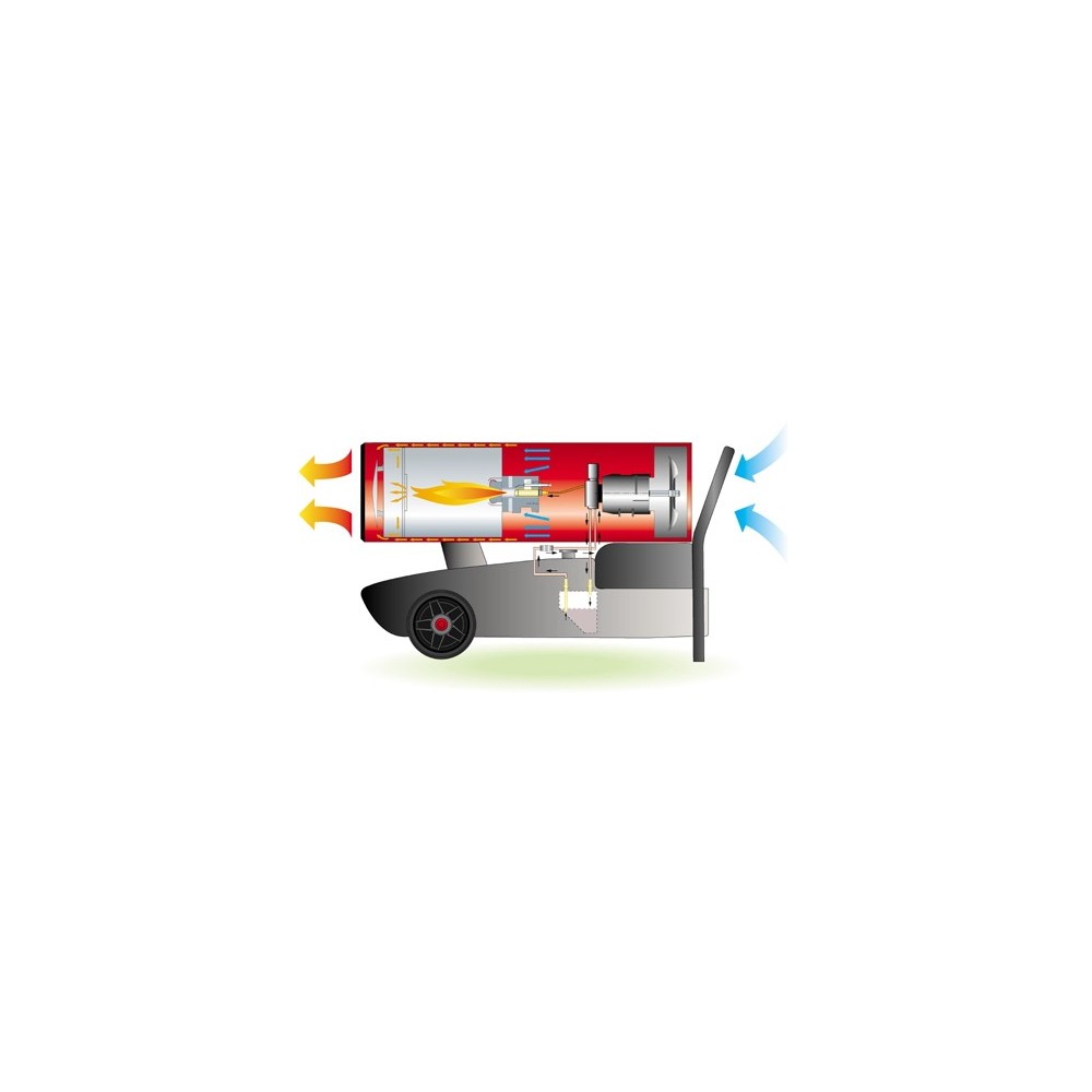 Tun de caldura cu ardere directa GE37 CALORE, putere 38,4kW, debit aer 720mcb/h, motorina, 230V