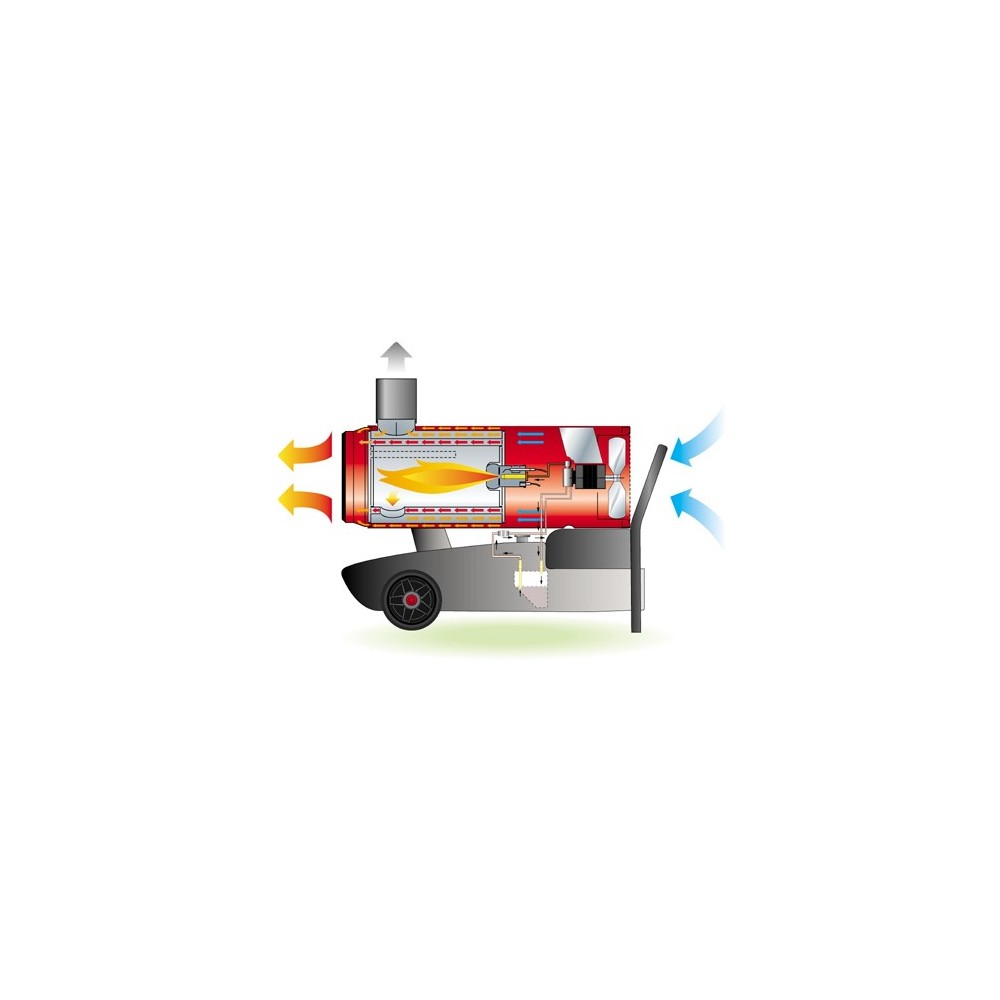 Tun de caldura cu ardere indirecta EC32 CALORE, putere 34,1kW, debit aer 1370mcb/h, motorina, 230V