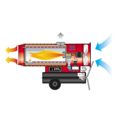 Tun de caldura cu ardere indirecta EC110 CALORE, putere 110kW, debit aer 6300mcb/h, motorina, 230V