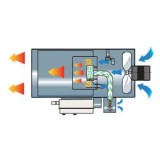 Tun de caldura SUSPENDAT cu ardere directa GA 100 C CALORE, putere 100,3kW, debit aer 5100mcb/h, PROPAN
