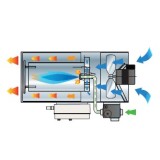 Tun de caldura SUSPENDAT cu ardere directa GA/N 95 C CALORE, putere 97,1kW, debit aer 6700mcb/h, METAN