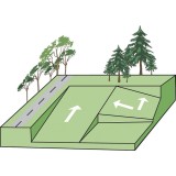 Nivela laser orizontala verticala dubla panta PRIMUS2 HVA2N NEDO Ø700m precizie ±0.5mm/10m