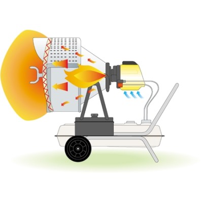 Incalzitor cu raze Infrarosii, FLASH-2 CALORE, putere calorica 29-43kW, alimentare 230V, MOTORINA