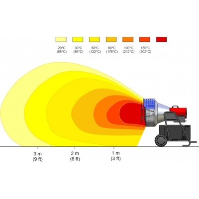 Incalzitor cu raze Infrarosii, FLASH-2 CALORE, putere calorica 29-43kW, alimentare 230V, MOTORINA