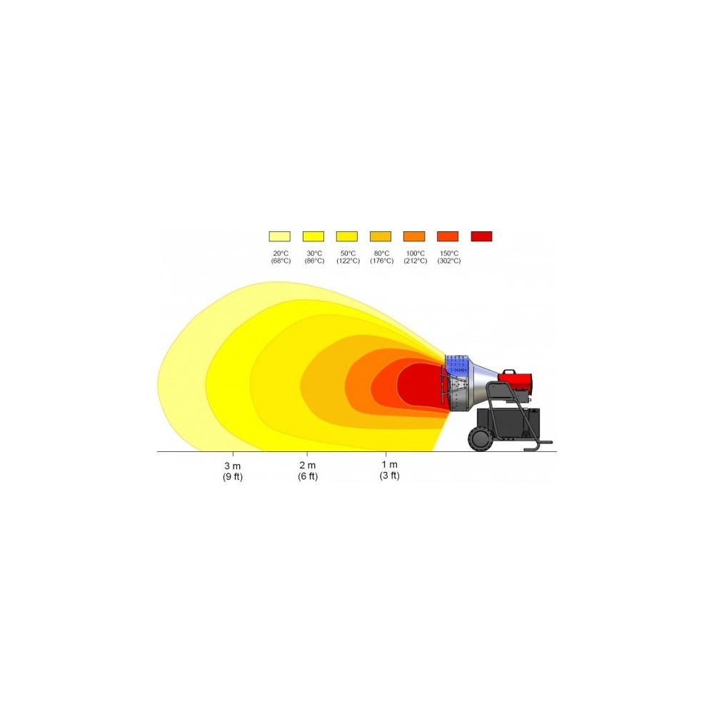 Incalzitor cu raze Infrarosii, FLASH-2 CALORE, putere calorica 29-43kW, alimentare 230V, MOTORINA