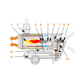 Tun de caldura cu ardere indirecta HPV85 CALORE, putere 85kW, debit aer 3950mcb/h, motorina, 230V