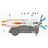 Tun de caldura cu ardere directa GE 65 CALORE, putere 69,3kW, debit aer 2975mcb/h, motorina, 230V